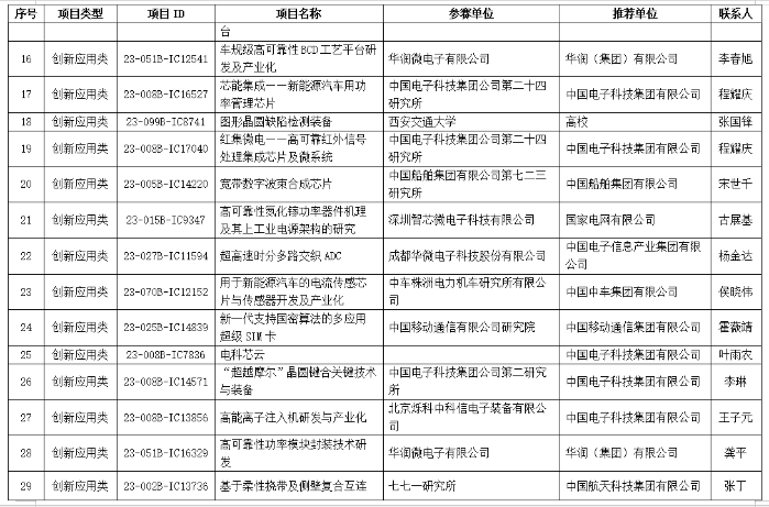&#24320;&#20113;&#40;&#20013;&#22269;&#41;&#75;&#97;&#105;&#121;&#117;&#110;