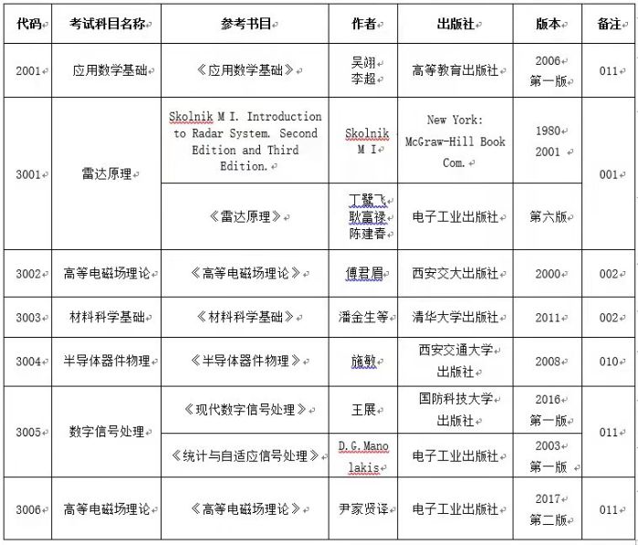 &#24320;&#20113;&#40;&#20013;&#22269;&#41;&#75;&#97;&#105;&#121;&#117;&#110;