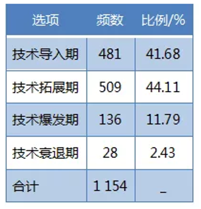 &#24320;&#20113;&#40;&#20013;&#22269;&#41;&#75;&#97;&#105;&#121;&#117;&#110;
