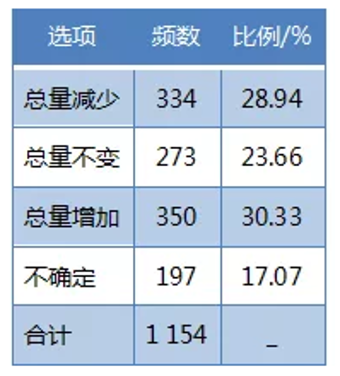&#24320;&#20113;&#40;&#20013;&#22269;&#41;&#75;&#97;&#105;&#121;&#117;&#110;