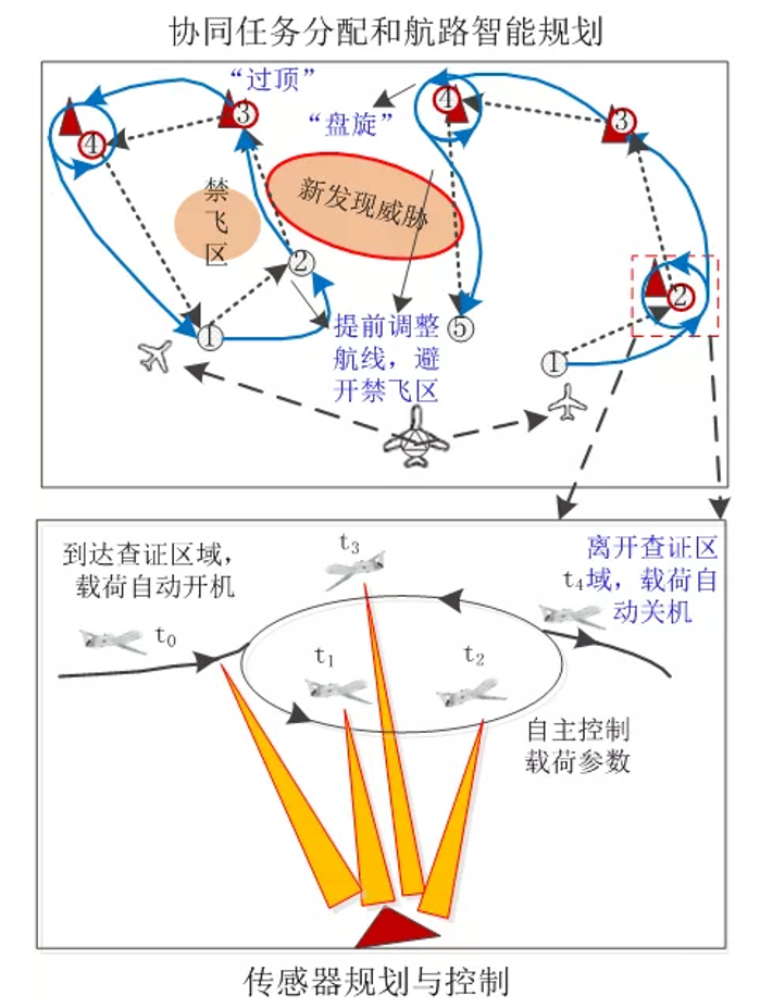 &#24320;&#20113;&#40;&#20013;&#22269;&#41;&#75;&#97;&#105;&#121;&#117;&#110;