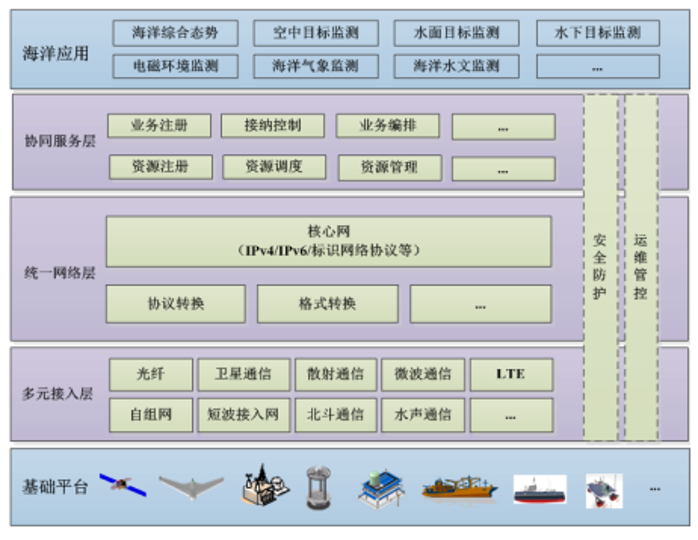&#24320;&#20113;&#40;&#20013;&#22269;&#41;&#75;&#97;&#105;&#121;&#117;&#110;