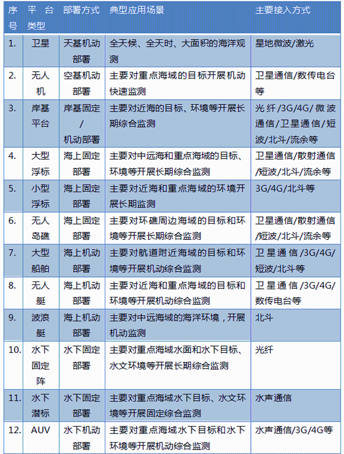 &#24320;&#20113;&#40;&#20013;&#22269;&#41;&#75;&#97;&#105;&#121;&#117;&#110;