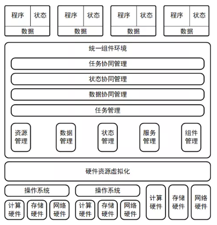 &#24320;&#20113;&#40;&#20013;&#22269;&#41;&#75;&#97;&#105;&#121;&#117;&#110;