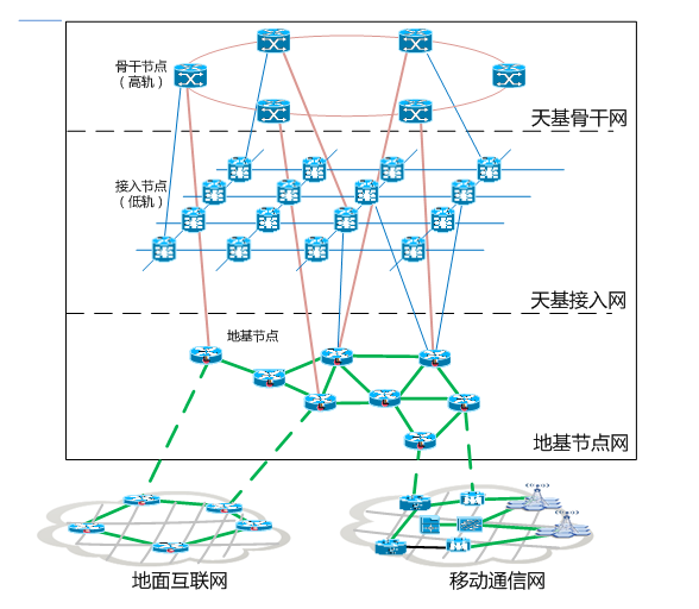 &#24320;&#20113;&#40;&#20013;&#22269;&#41;&#75;&#97;&#105;&#121;&#117;&#110;