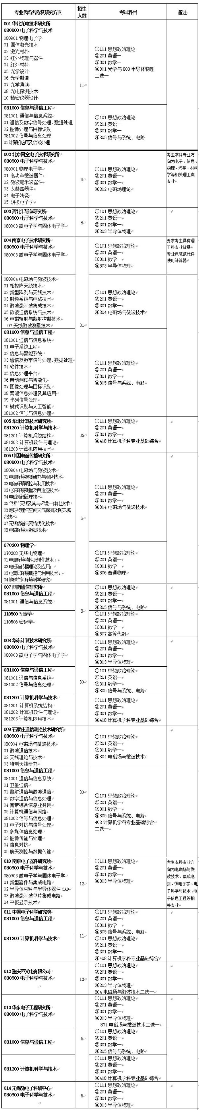 &#24320;&#20113;&#40;&#20013;&#22269;&#41;&#75;&#97;&#105;&#121;&#117;&#110;